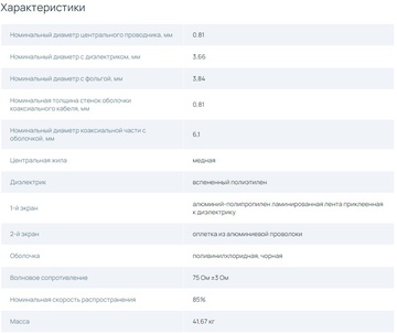 Коаксиальный кабель Finmark F5967BVcu